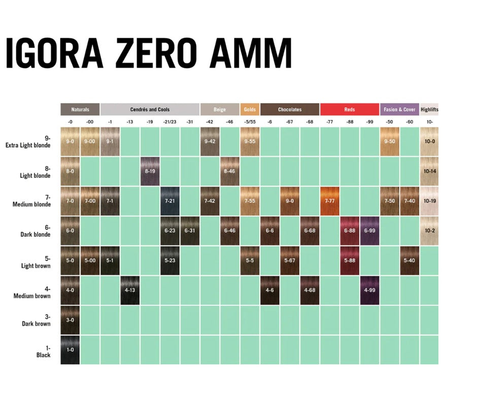Schwarzkopf Professional IGORA ZERO AMM Vopsea Permanentă Fără Amoniac 60ml – Culoare Naturală Intensă, Fără Compromisuri