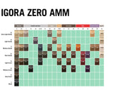 Schwarzkopf Professional IGORA ZERO AMM Vopsea Permanentă Fără Amoniac 60ml – Culoare Naturală Intensă, Fără Compromisuri