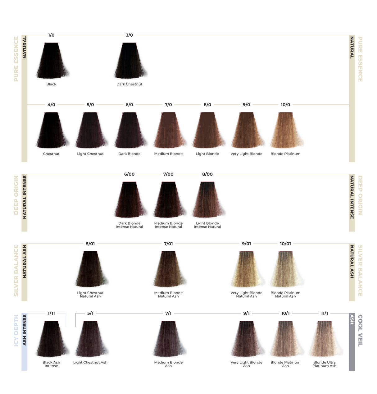 ETB Hair Professional – Catalog Culori pentru Vopsea Fără Amoniac, 70 de Nuanțe